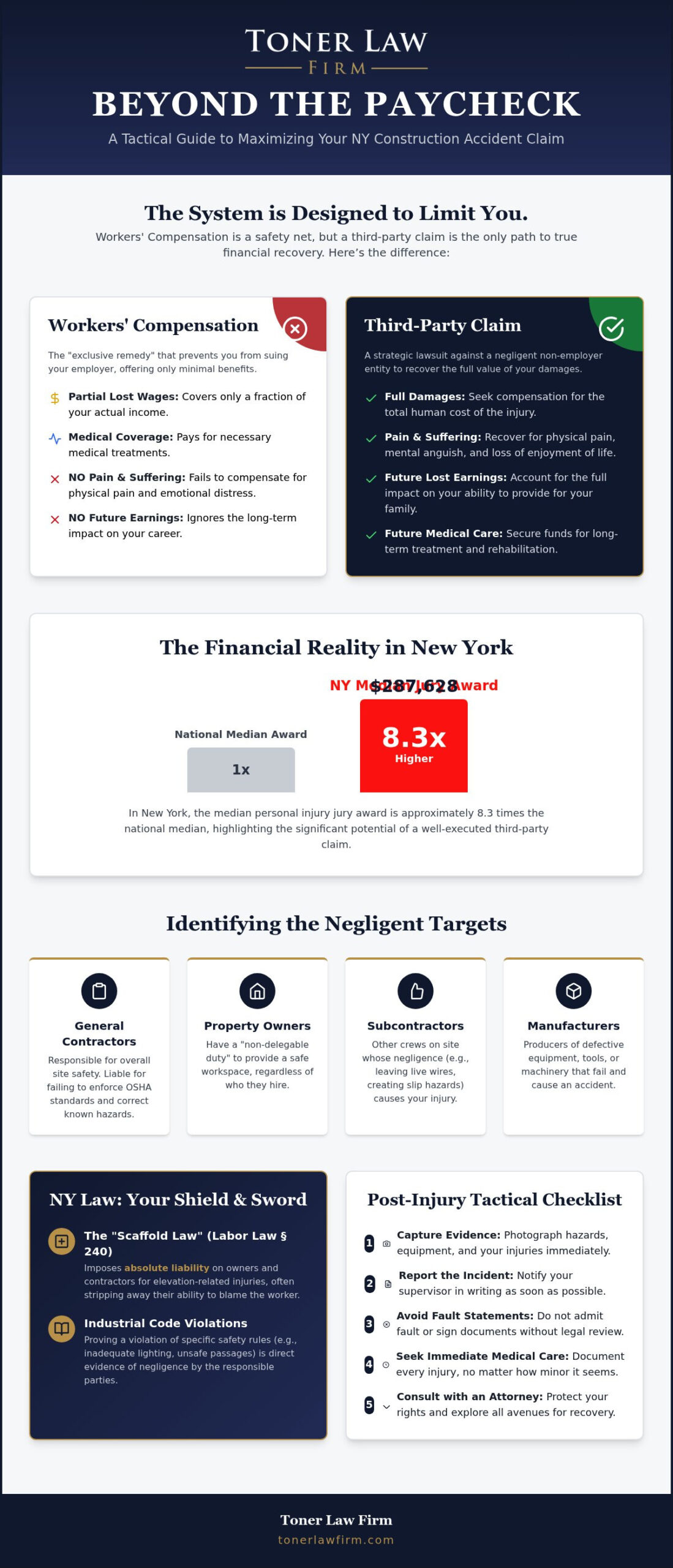 Third Party Construction Accident Claims NY: The Strategic Recovery Checklist