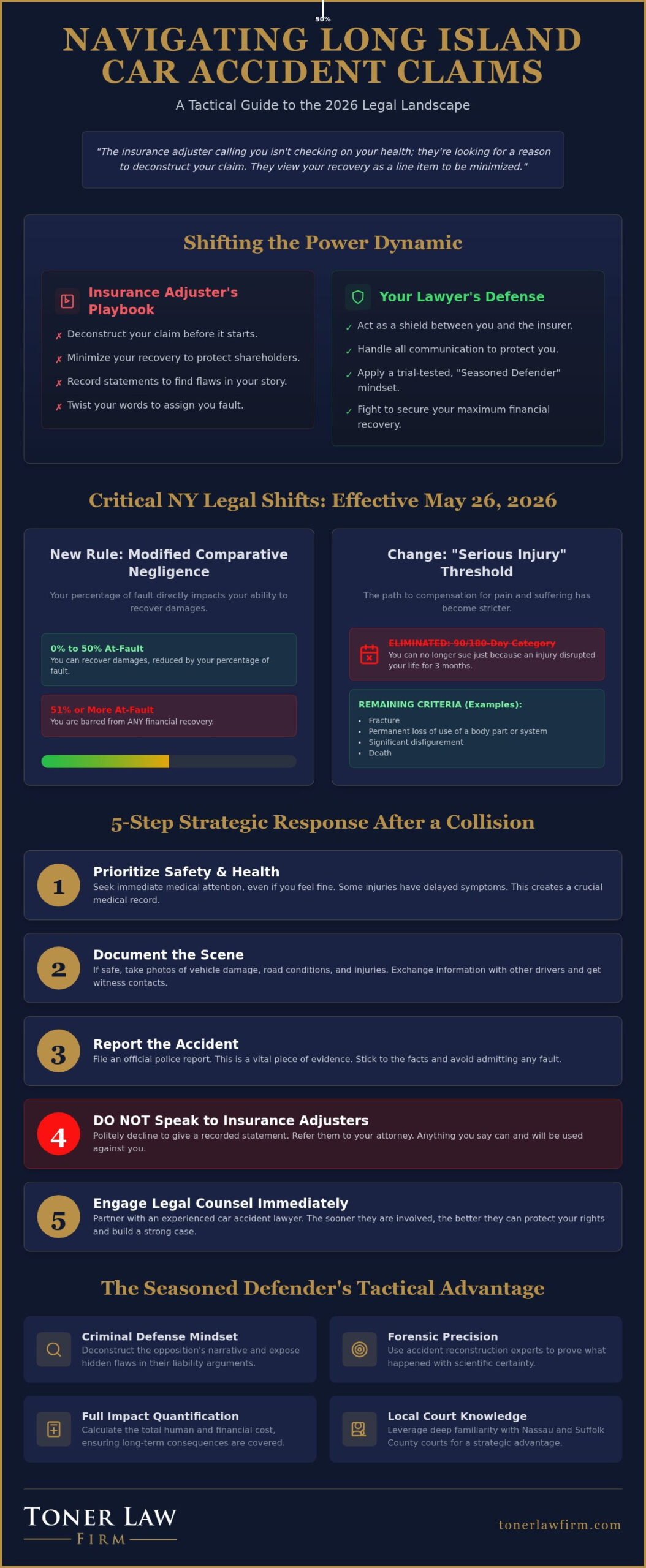Car Accident Lawyer Long Island: Tactical Advocacy to Secure Your Future (2026)